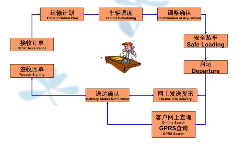 吴江震泽直达长坡镇物流公司,震泽到长坡镇物流专线