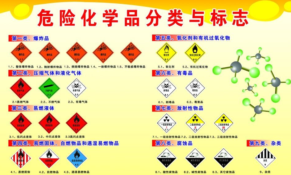 上海到长坡镇危险品运输